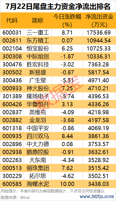 (著作开端:证券时报网)