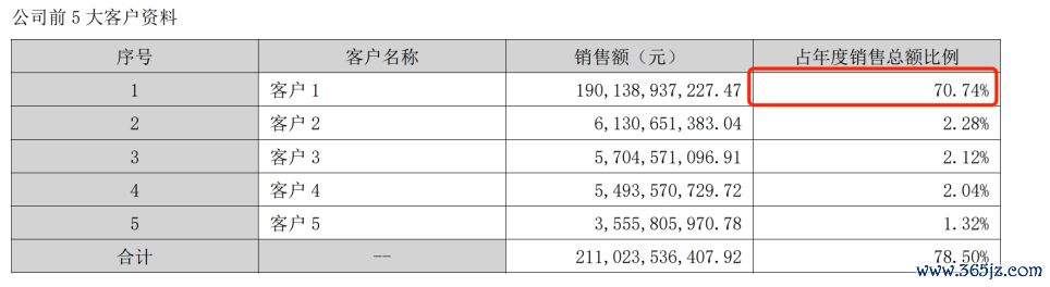 图片着手:立讯精密财报