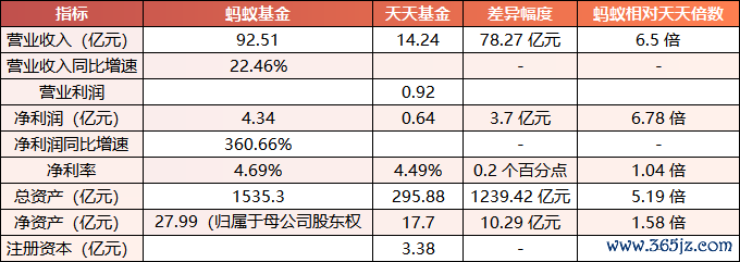 数据泉源:恒生电子、东方资产2025年半年报 制表:鸡血石